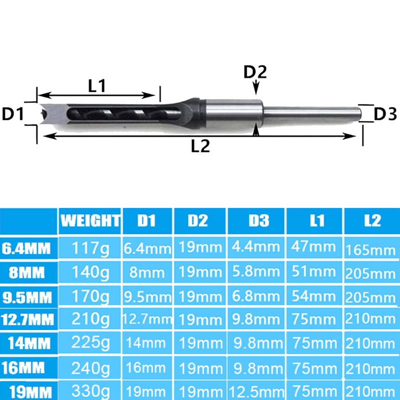 🔥2025 HOT SALE🔥Woodworking Square Hole Drill Bits