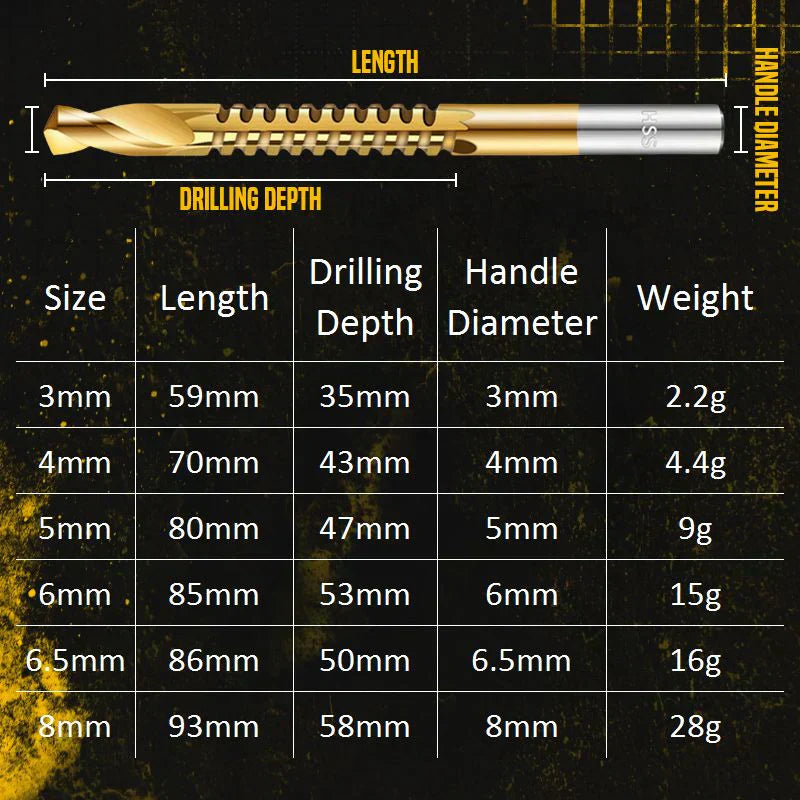 🔩 BUY 2 GET 1 FREE! ⚙️ Twist Drill Bit Set (6 Pcs) – High-Speed Steel, Titanium-Coated & Multi-Material Ready