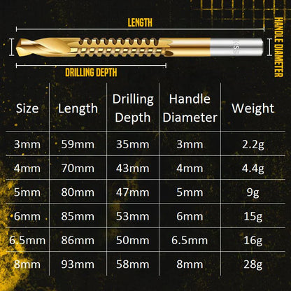 🔩 BUY 2 GET 1 FREE! ⚙️ Twist Drill Bit Set (6 Pcs) – High-Speed Steel, Titanium-Coated & Multi-Material Ready