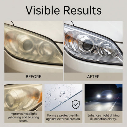 🔥Hot sale -50% OFF🚗 Professional Headlight Polish & Sealant Kit | Restore & Protect Headlights in Minutes